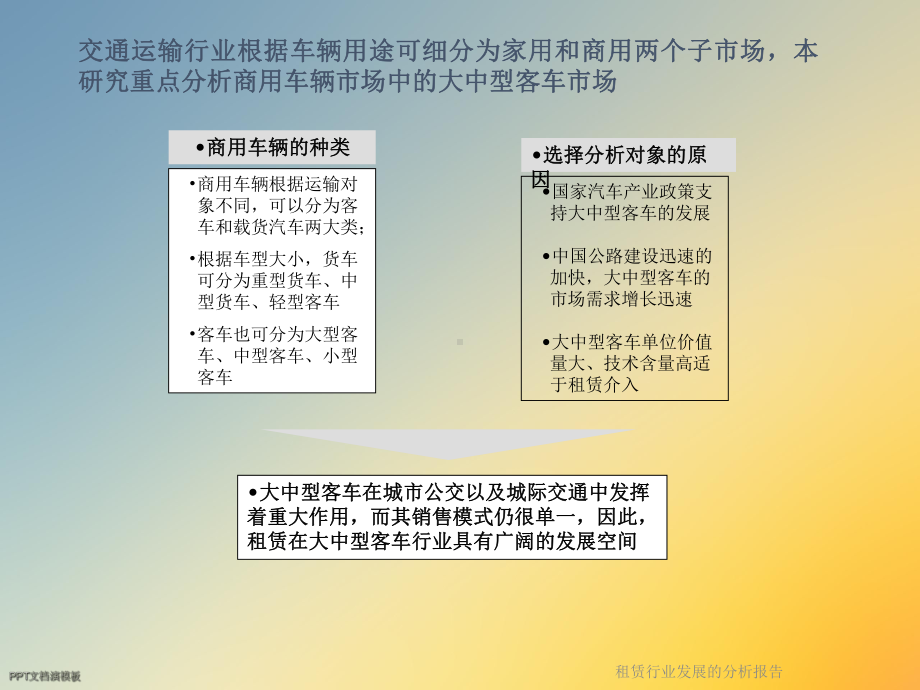 租赁行业发展的分析报告课件.ppt_第3页