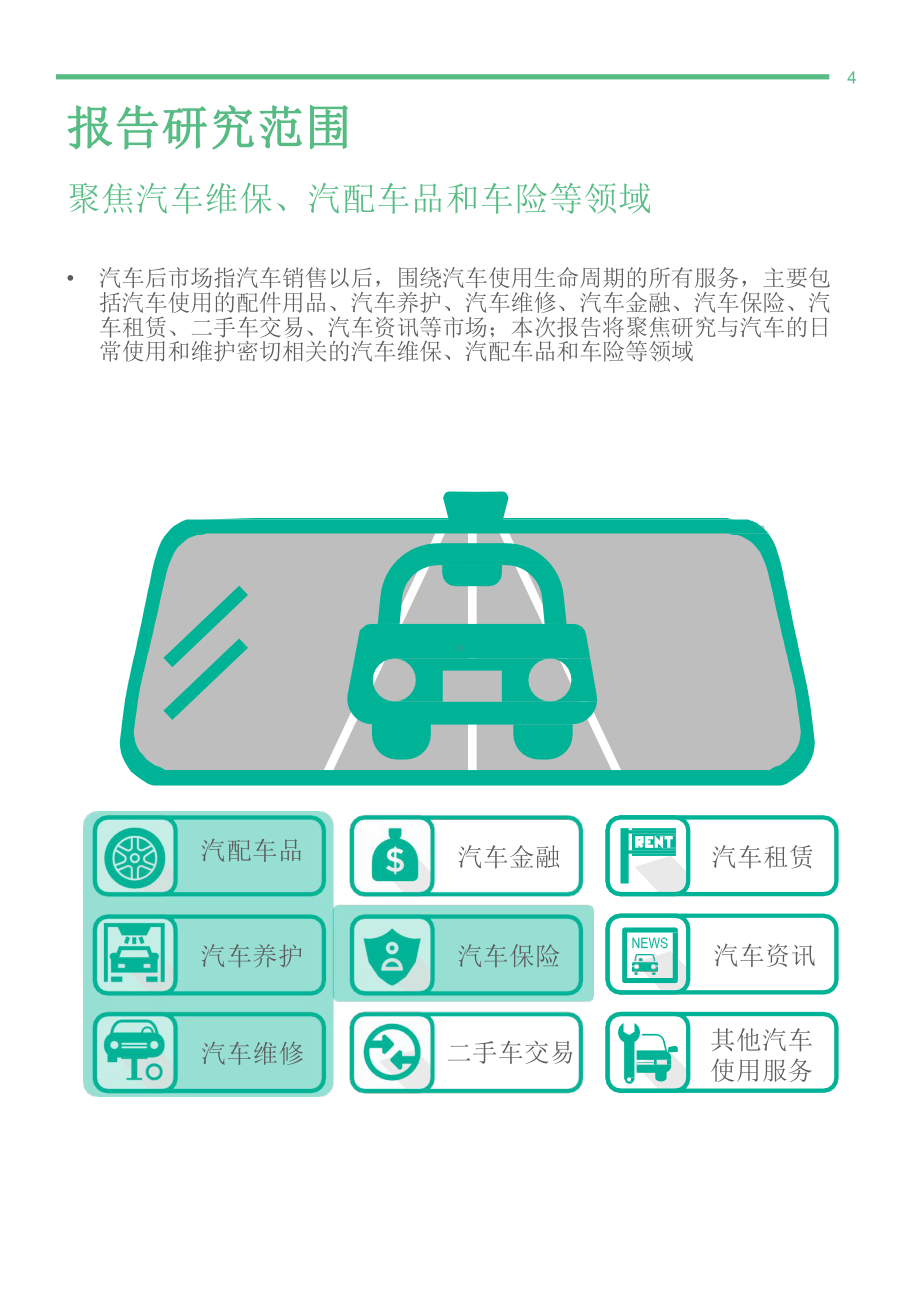 汽车后市场app研究报告课件.pptx_第1页