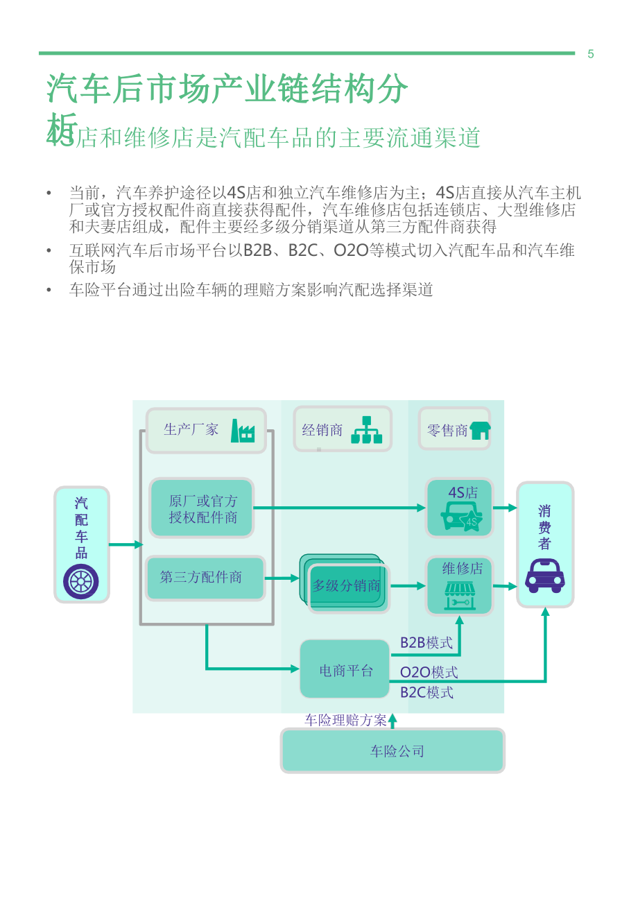 汽车后市场app研究报告课件.pptx_第2页