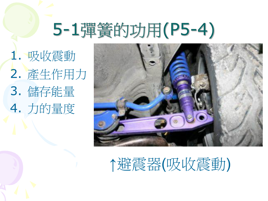 第伍单元弹簧课件.ppt_第3页