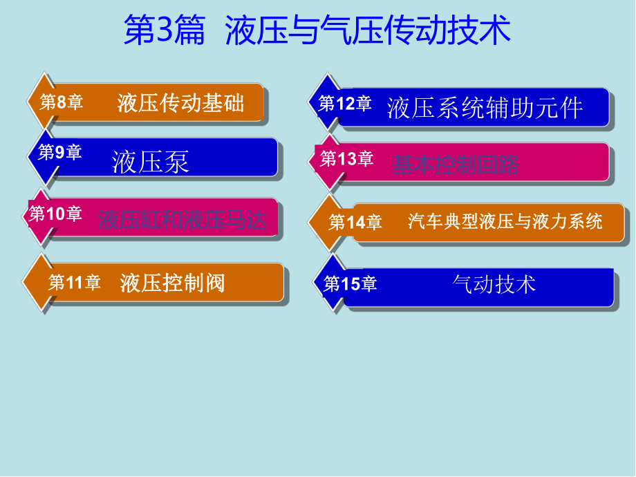 汽车机械基础第12章-液压系统辅助元件课件.ppt_第1页