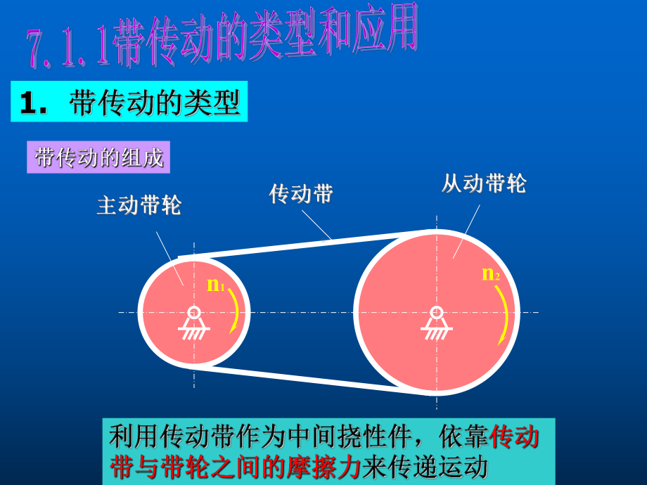 汽车机械基础项目七-机械传动课件.ppt_第3页