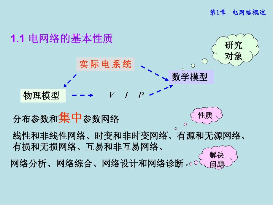 电网络理论第1章课件.ppt_第3页