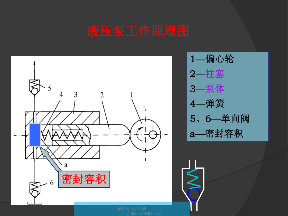 液压泵与液压马达课件.ppt_第2页