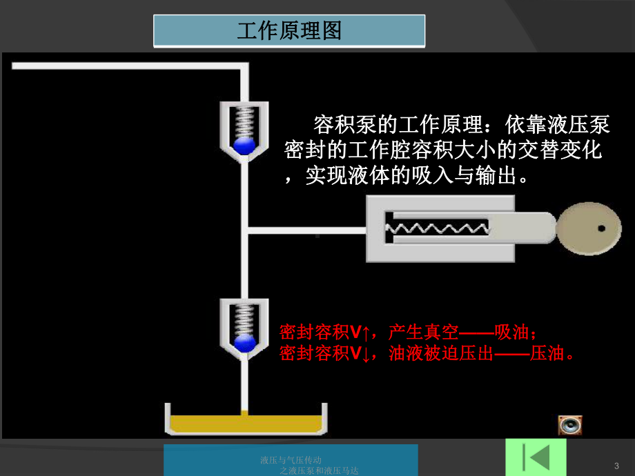 液压泵与液压马达课件.ppt_第3页