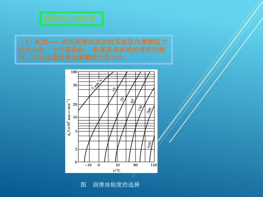 机械常识与钳工实训单元三4课件.ppt_第2页