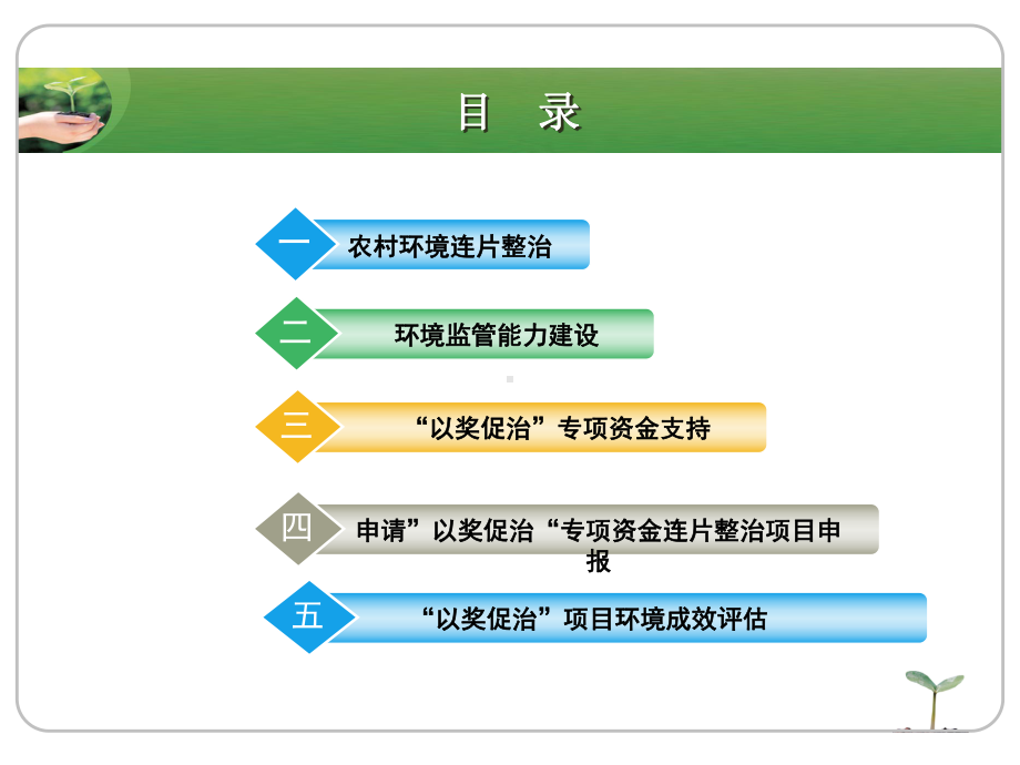 畜禽养殖污染治理技术课件.ppt_第3页