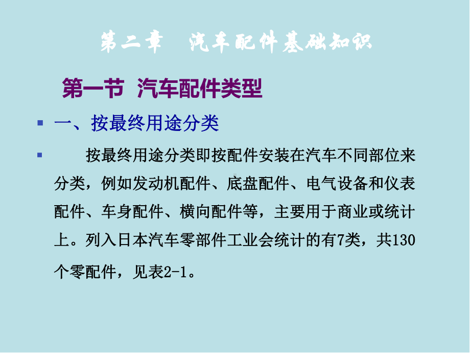 汽车配件与营销2汽车配件基础知识课件.ppt_第2页