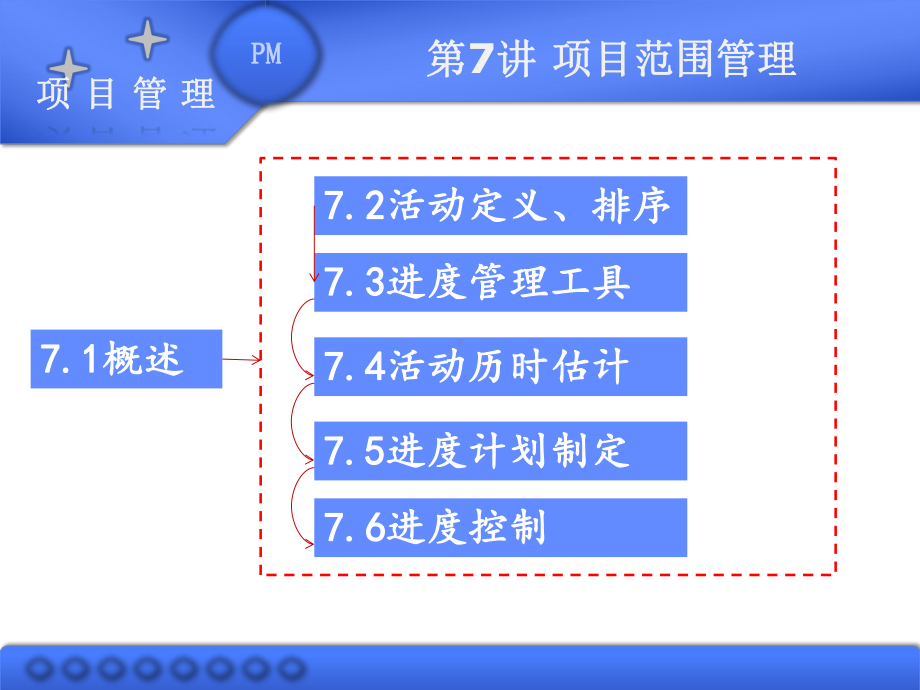 第7讲-软件项目进度管理(ppt可编辑修改)课件.ppt_第3页