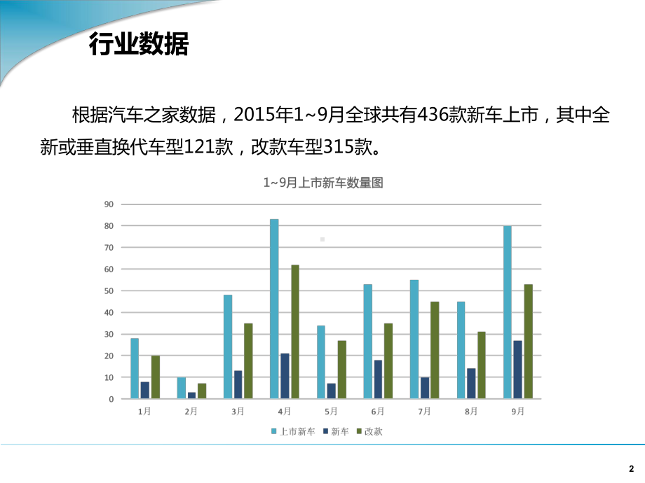 焊装车间柔性改造分享课件.ppt_第2页