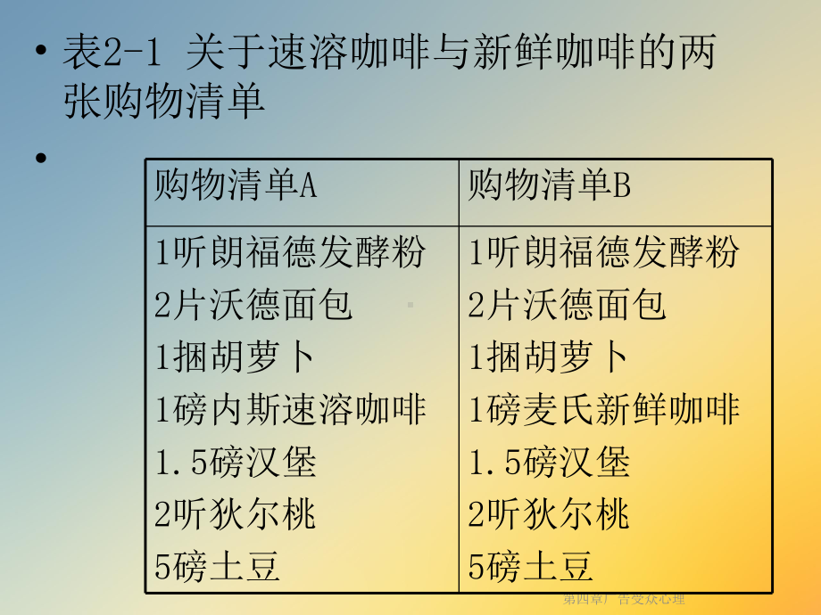 第四章广告受众心理课件.ppt_第3页