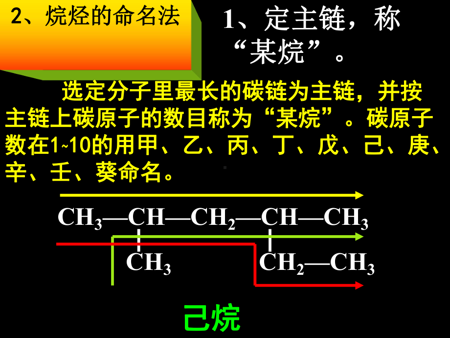 第三节-烷烃-同系物-烷烃的命名.ppt全面版课件.ppt_第3页