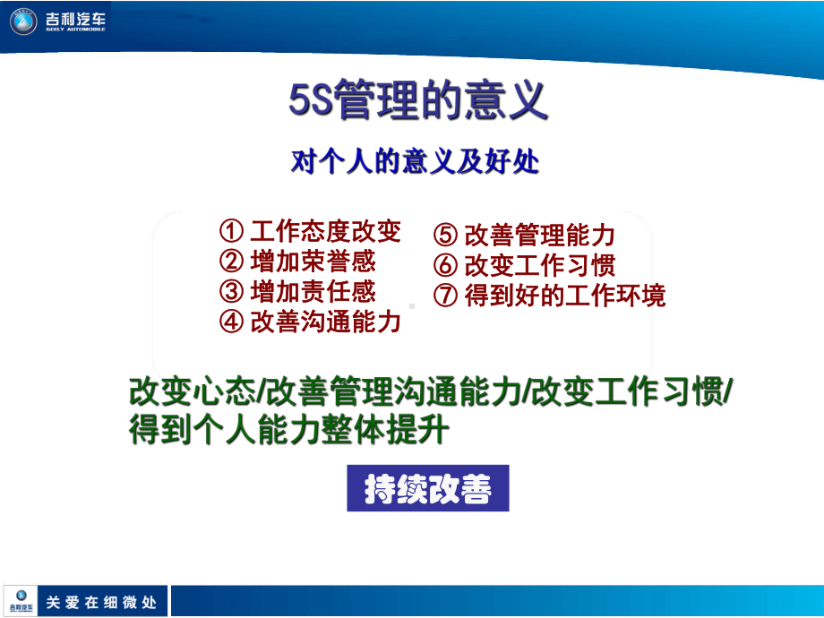 汽车维修站5S管理与原理(新)课件.ppt_第3页