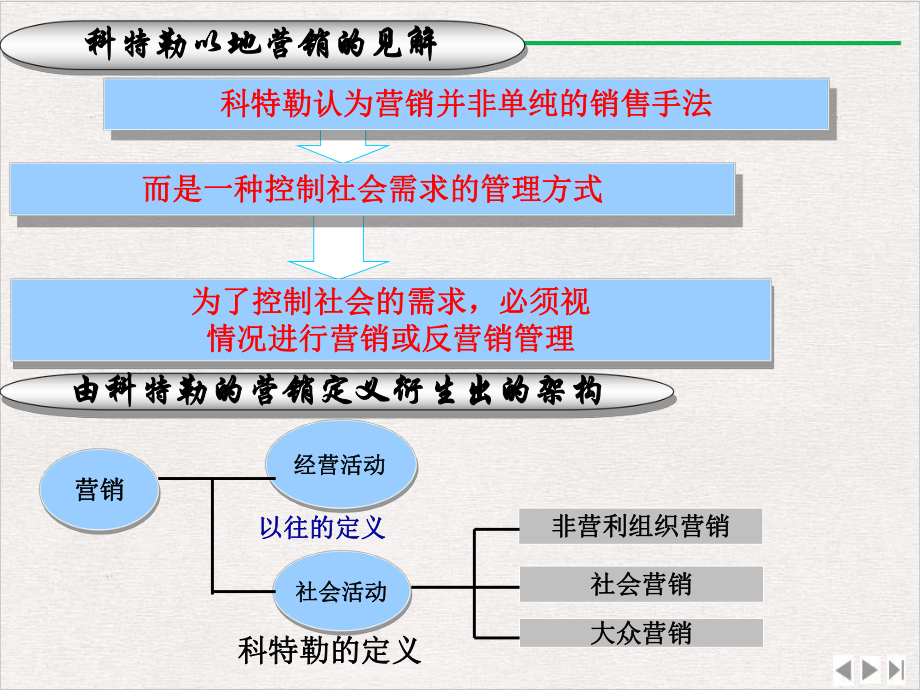 科特勒营销管理版PPT课件.ppt_第2页