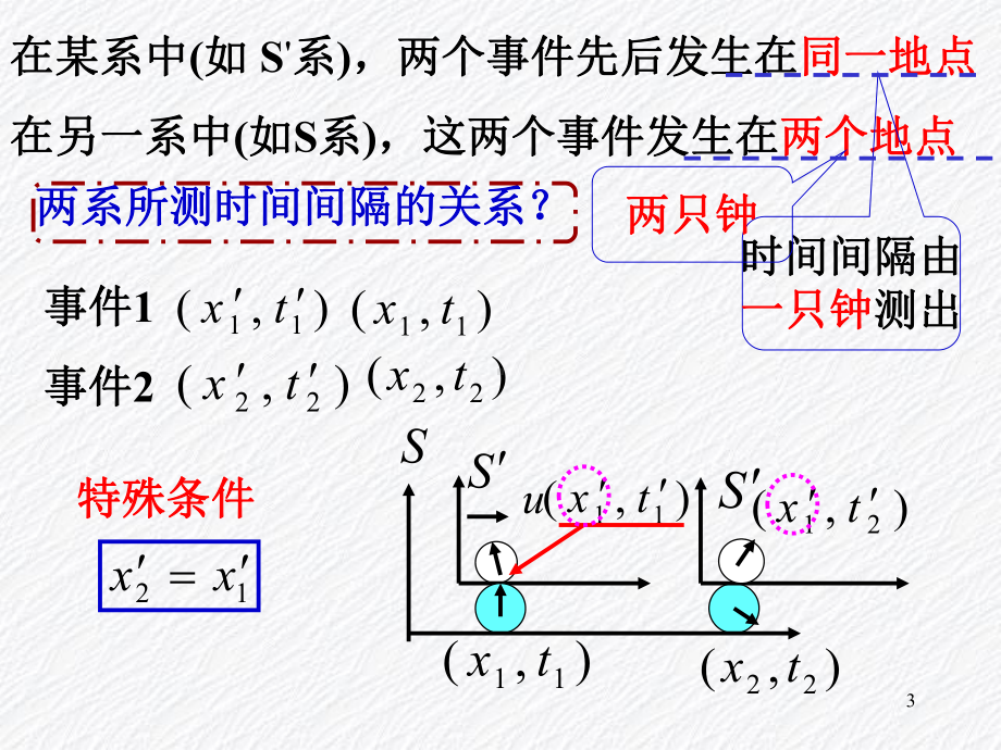 第6章狭义相对论课件2.ppt_第3页