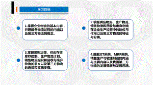 现代物流基础第三章课件.pptx