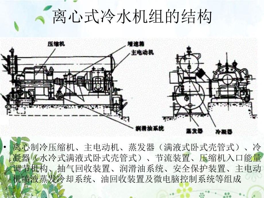 离心式冷水机组原理运行维护文稿演示课件.ppt_第3页