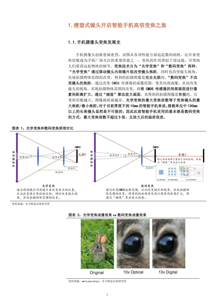 潜望式镜头行业分析报告与产业链分析课件.pptx_第3页