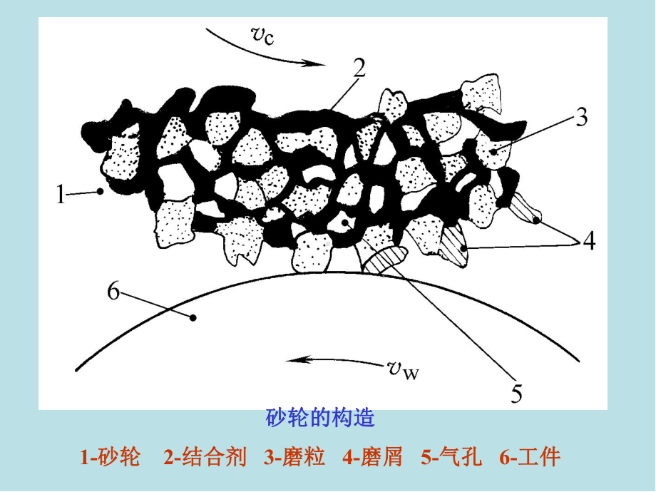 机械制造基础ch08磨削加工jg课件.ppt_第3页