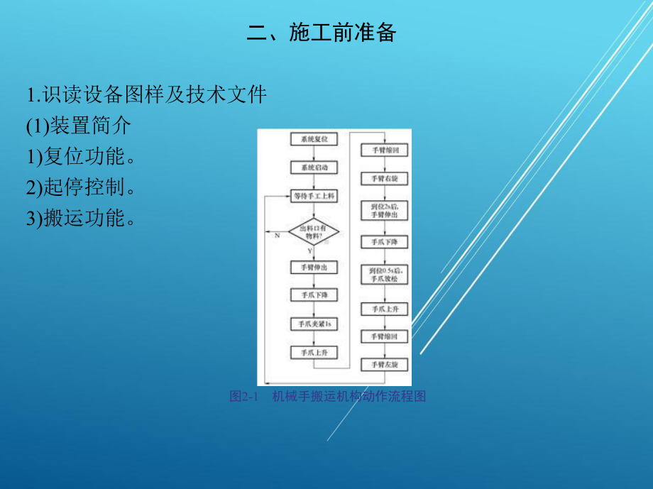 机电一体化设备组装与调试项目二-机械手搬运机构的组装与调试课件.ppt_第3页