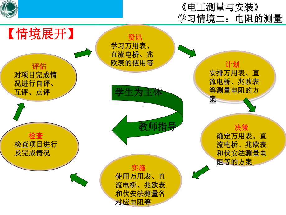 电工测量与安装2-电阻的测量课件.ppt_第3页