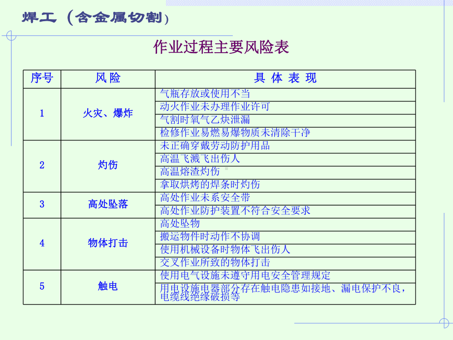 电焊、气割焊培训课件.ppt_第3页