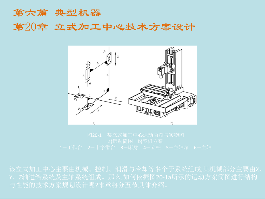 机械设计第二十章.pptx_第1页