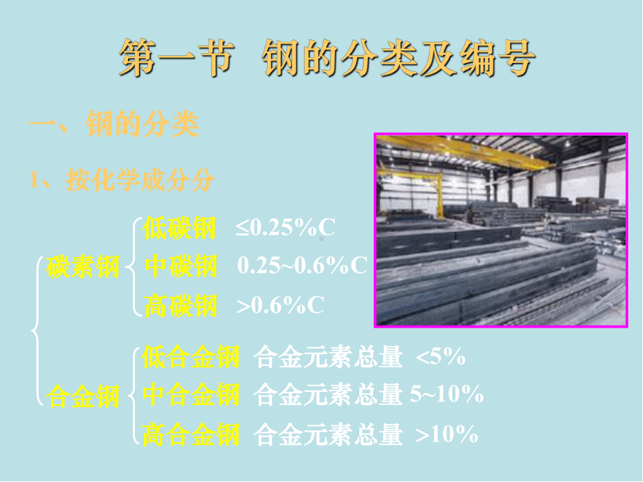 材料的性能第五章-常用工程材料课件.ppt_第2页