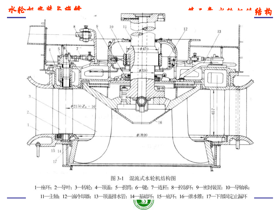 水轮机安装与维修水轮机的结构课件.ppt_第3页