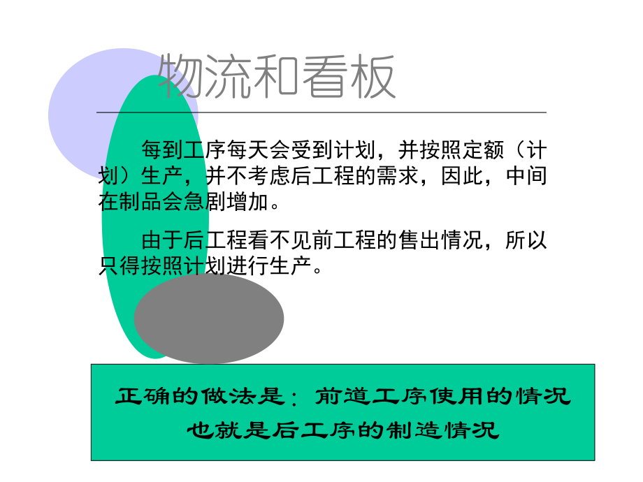 物流与看板教材-精选课件.ppt_第3页