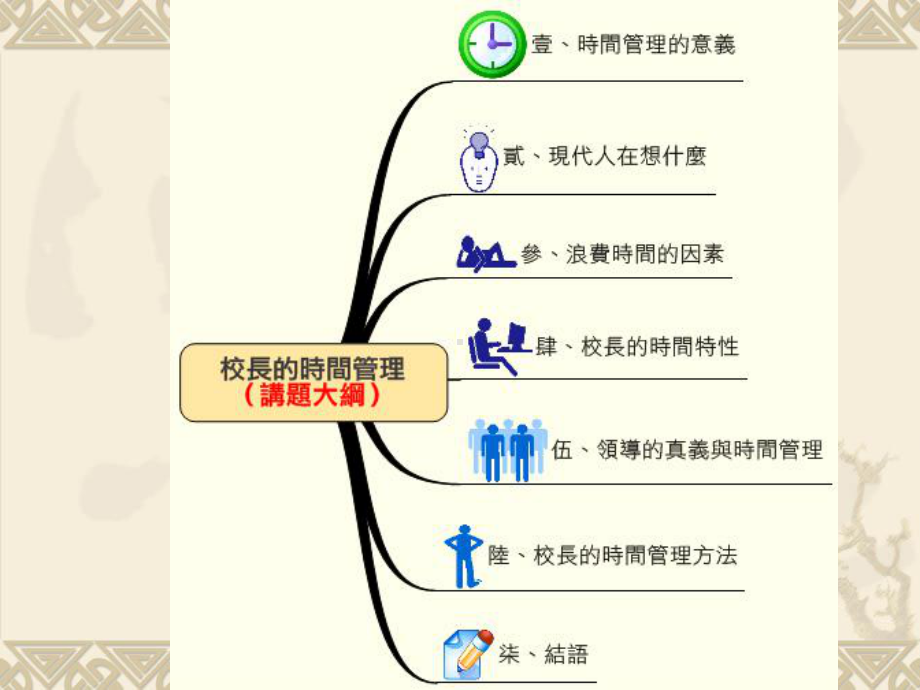 校长的时间管理课件.ppt_第1页