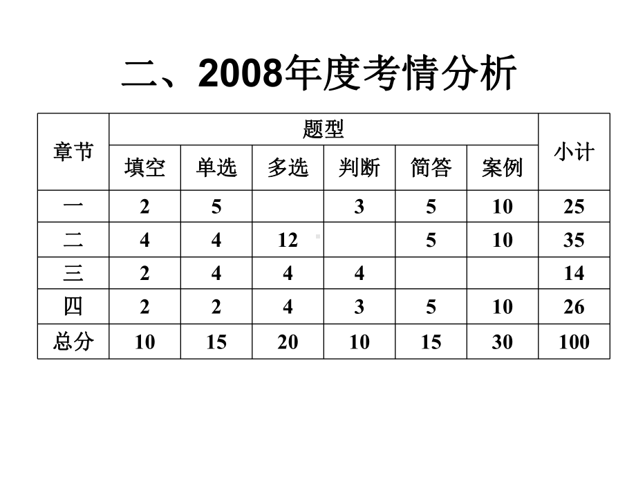 法规与职业道德第一章(新)课件.ppt_第3页