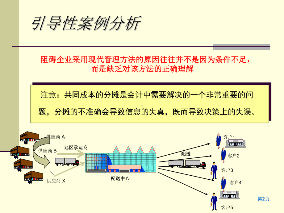 物流成本管理与控制-物流作业成本分析课件.ppt_第2页