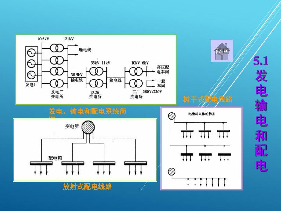 汽车电工电子技术基础第5章课件.ppt_第2页