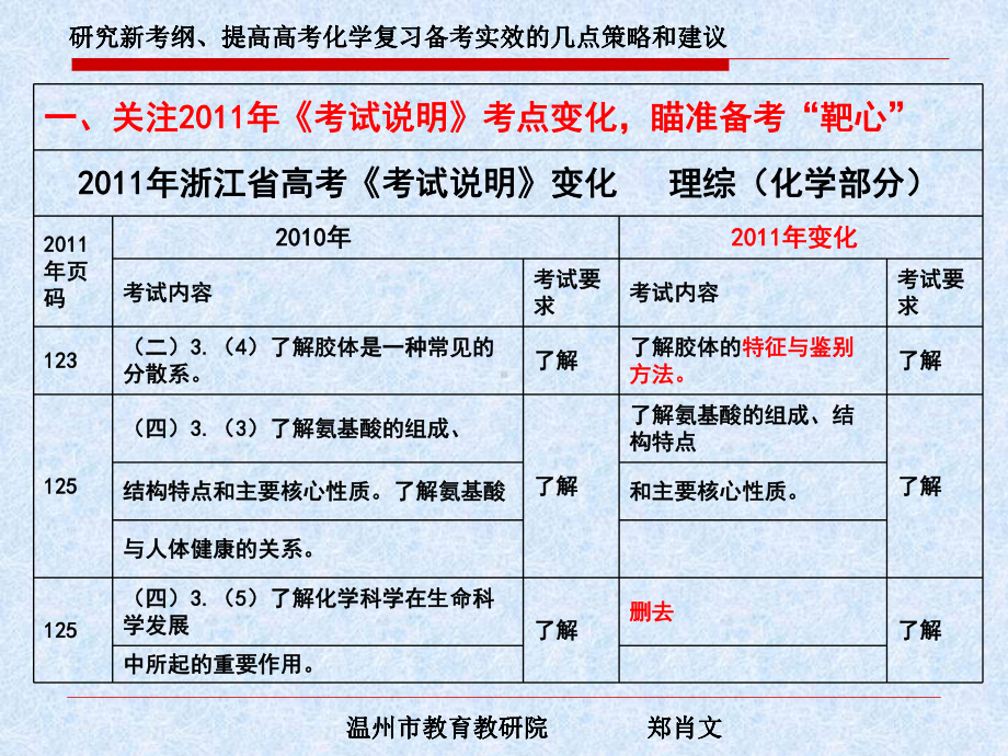 研究考试说明、紧扣参考样题备考问题、重点训练思路、方法课件.ppt_第3页