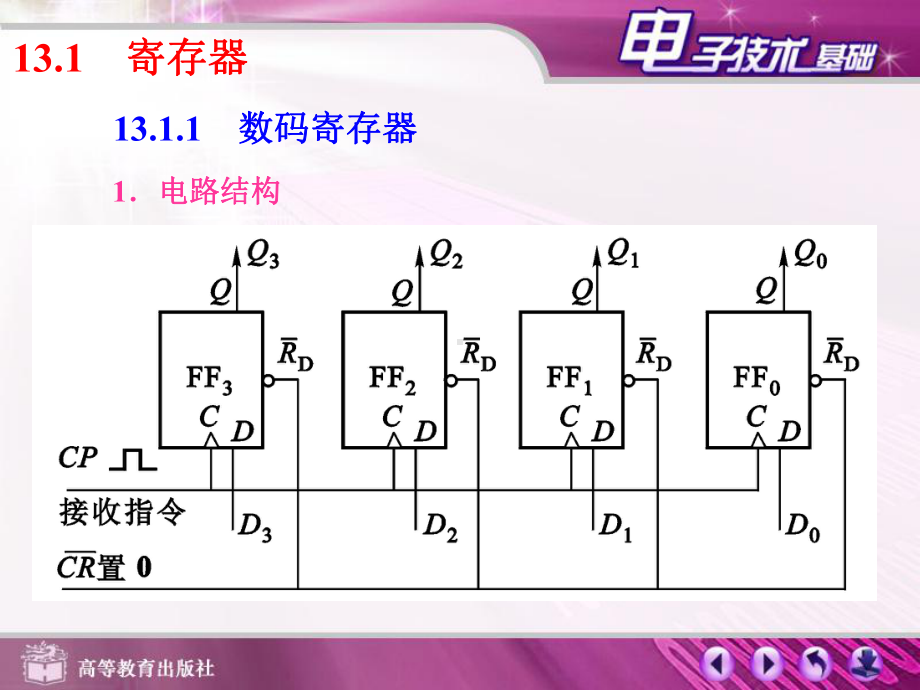 第十三章时序逻辑电路-PPT课件.ppt_第2页