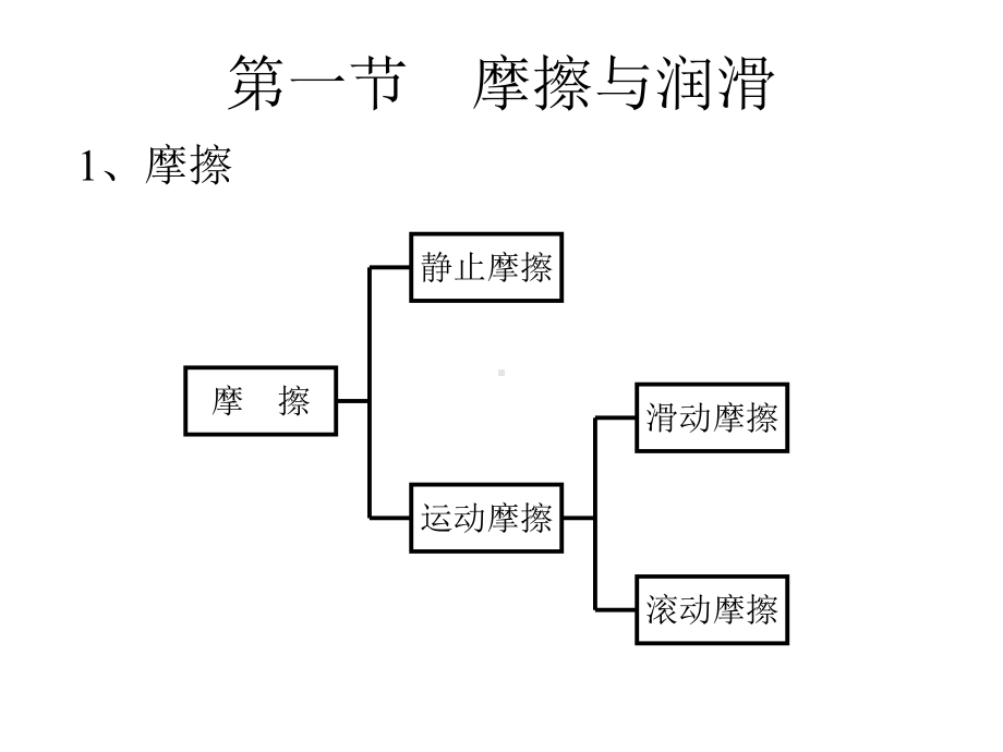 润滑油研修教程课件.ppt_第3页