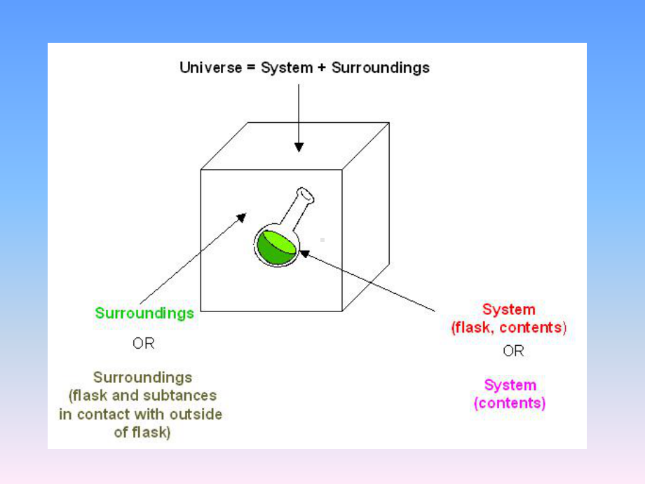 热力学第一定律-TTUPhysics课件.ppt_第3页