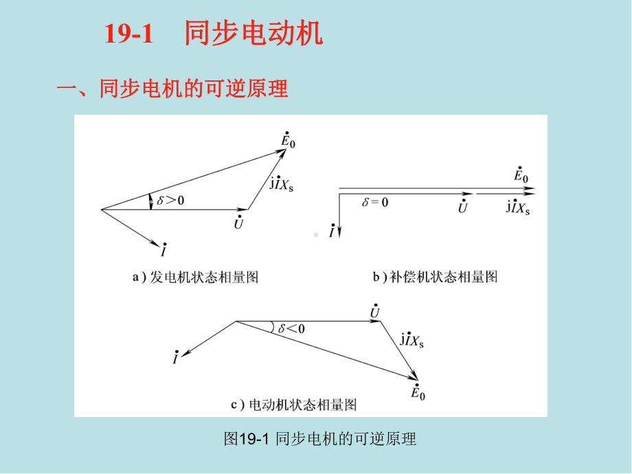 电机学第19章课件.ppt_第1页