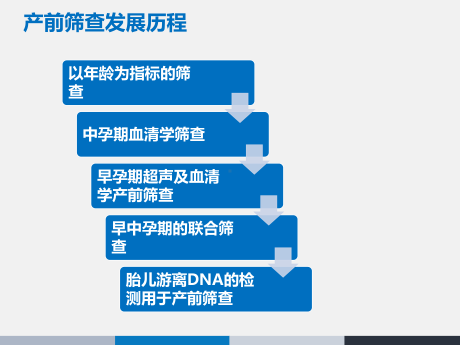 浅谈NIPT的临床应用课件.pptx_第2页