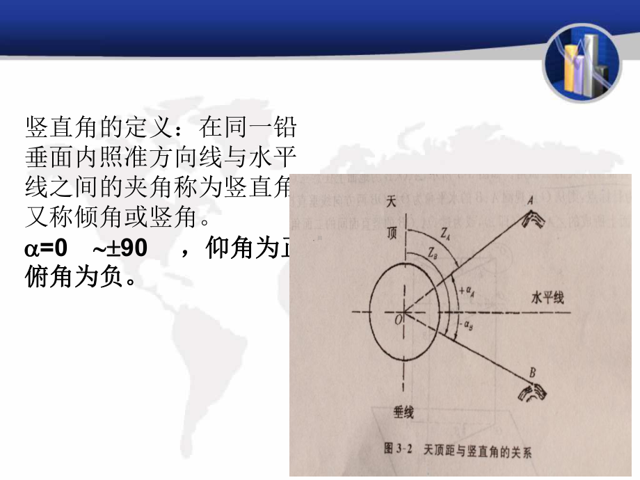 测量水平角原理课件.ppt_第2页