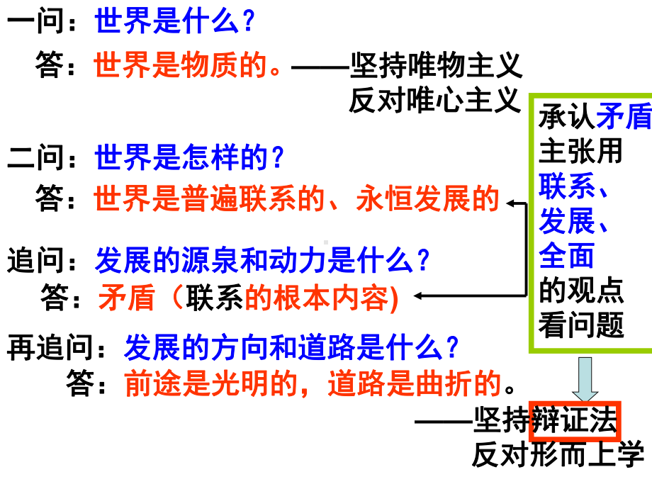 第七课-唯物辩证法的联系观详解课件.ppt_第2页