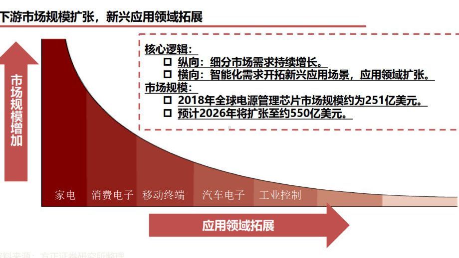 电源管理芯片研究框架分析98页精品PPT课件.pptx_第2页