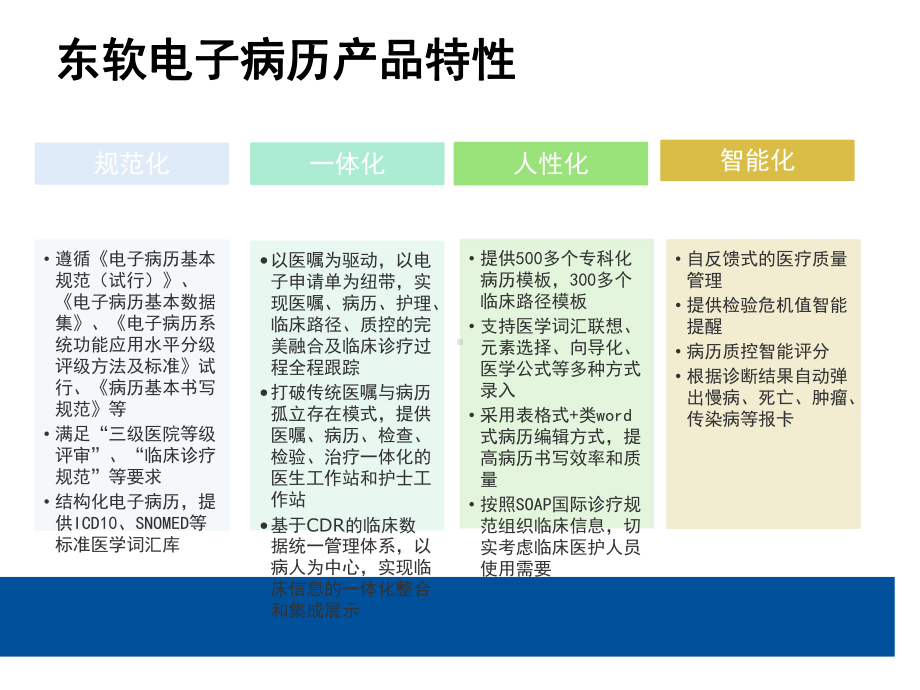 电子病历解决方案.ppt_第2页