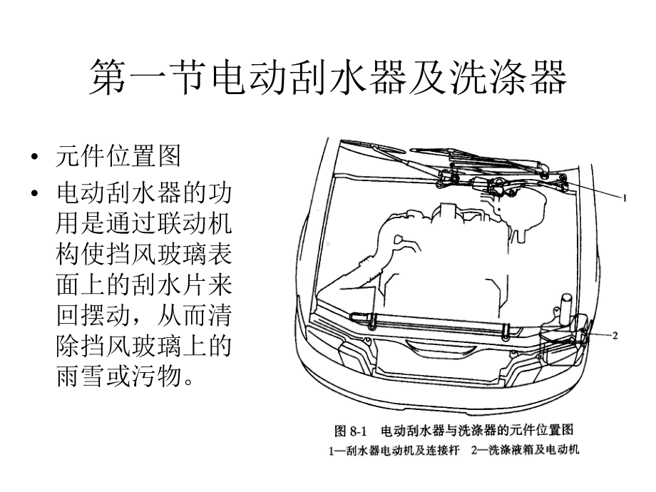 汽车辅助电器电动刮水器及洗涤器课件.ppt_第3页