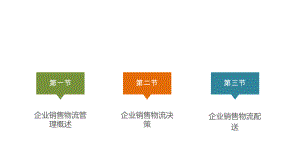 现代企业物流管理第5章课件.ppt