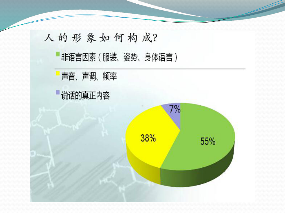 第三讲体育活动人员一般礼仪之形象礼仪课件.ppt_第3页