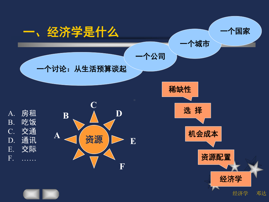 现代经济学理论课件：1经济理论第一讲-导言.ppt_第3页