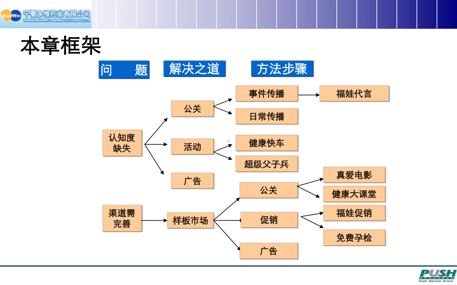 父生娃整合营销传播细化方案.ppt_第2页