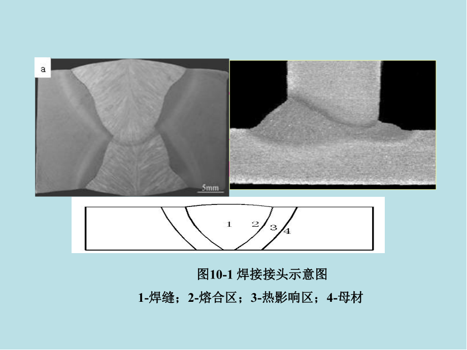材料成形基本原理第12章-焊接热影响区的组织与性能课件.ppt_第2页
